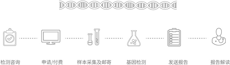 苏州无创胎儿亲子鉴定办理流程